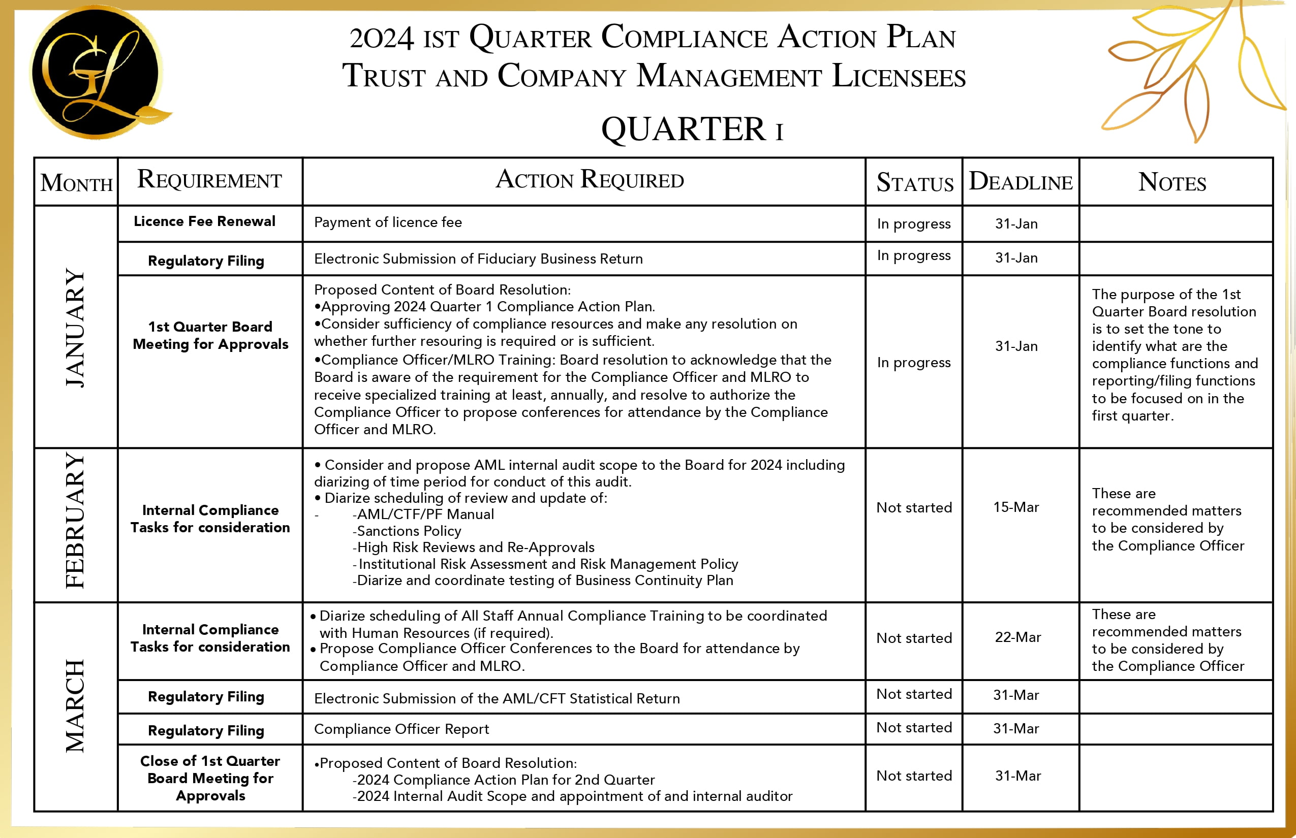 2024 1st Quarter Compliance Action Plan