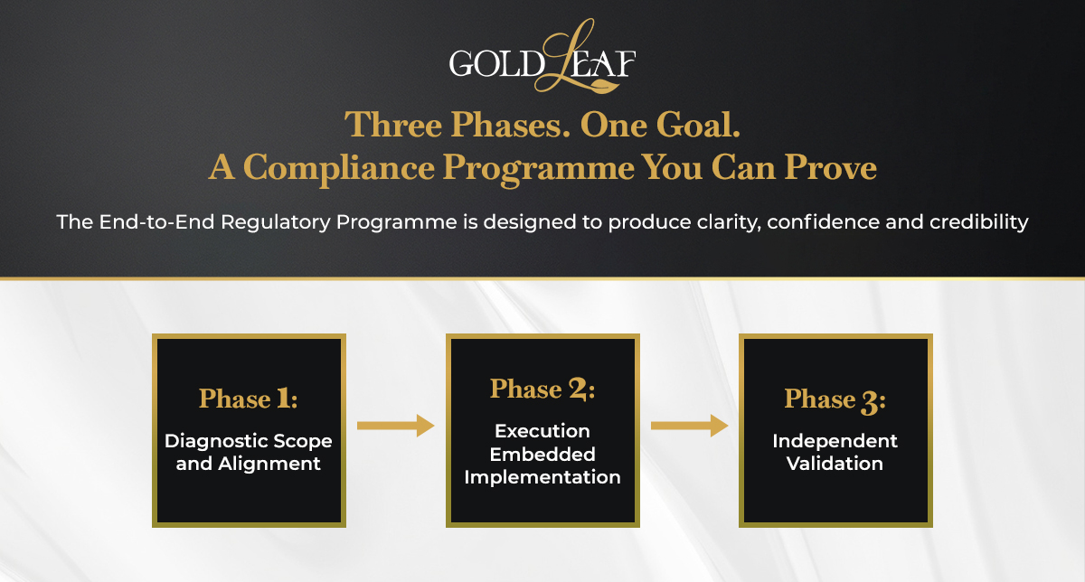 Compliance Remediation Programme BVI